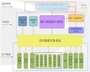 福建北人智能印刷工廠簡介 福建北人智能印刷工廠簡介
