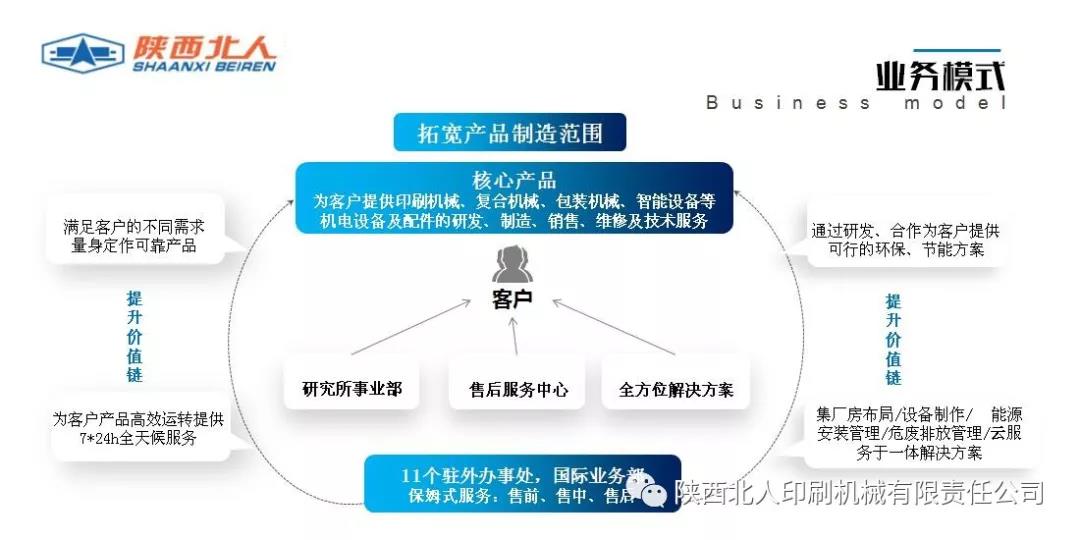 食品包裝機(jī)軟包裝印刷機(jī) 食品包裝機(jī)軟包裝印刷機(jī)